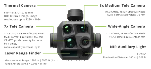 Sky Scan Surveys | Updated Review of DJI Matrice 4T and DJI Matrice 4E Sky Scan Surveys | Updated Review of DJI Matrice 4T and DJI Matrice 4E